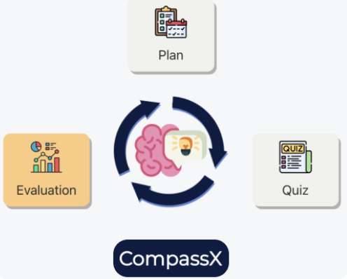 CompassX Project